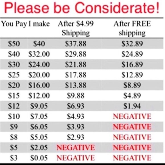 🚨(❁´◡`❁) LIVE LISTING NOTIFICATION FLYER🚨 - Picture 3 of 5